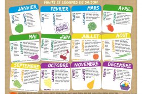 calendrier fruits